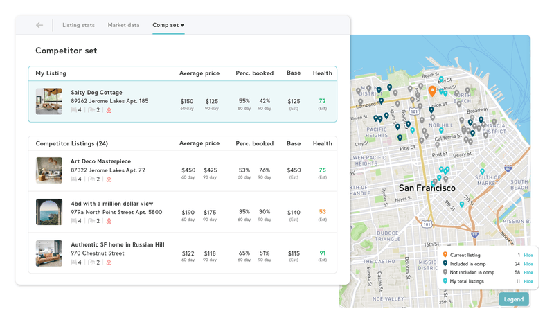 Beyond Pricing - dynamic pricing for short term rentals