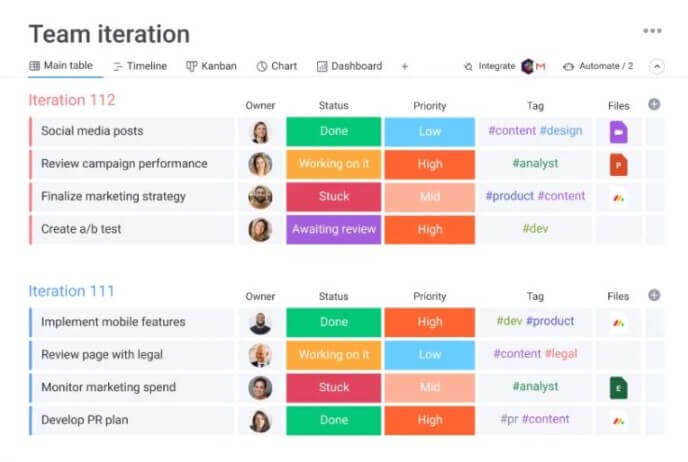 Monday.com dashboard